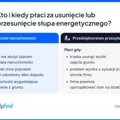 Kto płaci za przesunięcie słupa energetycznego? Właściciel nieruchomości czy przedsiębiorstwo przesyłowe? Wyjaśnienie zasad.