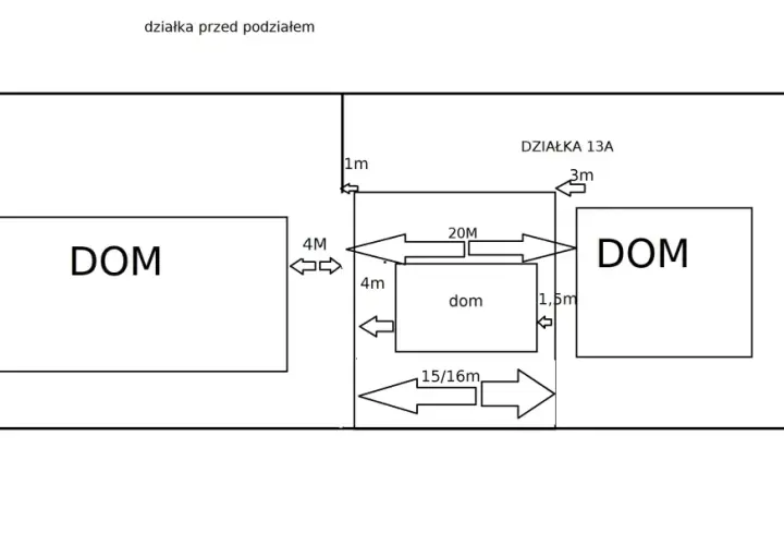 Schemat pokazuje, ile od granicy działki można postawić dom. Wskazuje odległości 1m, 1,5m, 3m, 4m, 15/16m i 20m.