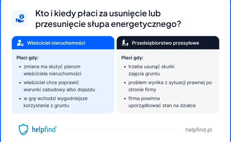 Przesunięcie słupa energetycznego na działce - koszty i formalności