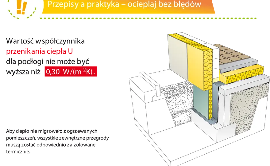 Podłoga na gruncie - Warstwy, błędy, materiały. Poradnik!