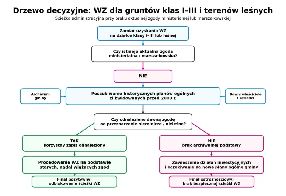 WZ co to jest i kiedy naprawdę jej potrzebujesz?